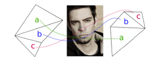 Which Graph Homomorphism Is Your Dream Date?